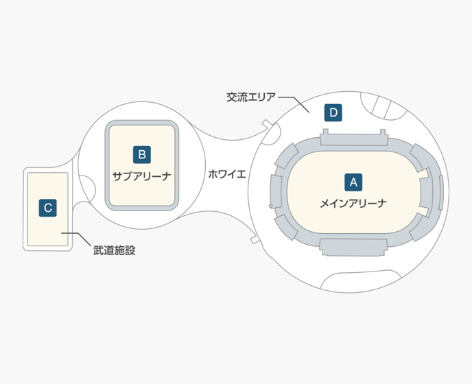 施設全体図